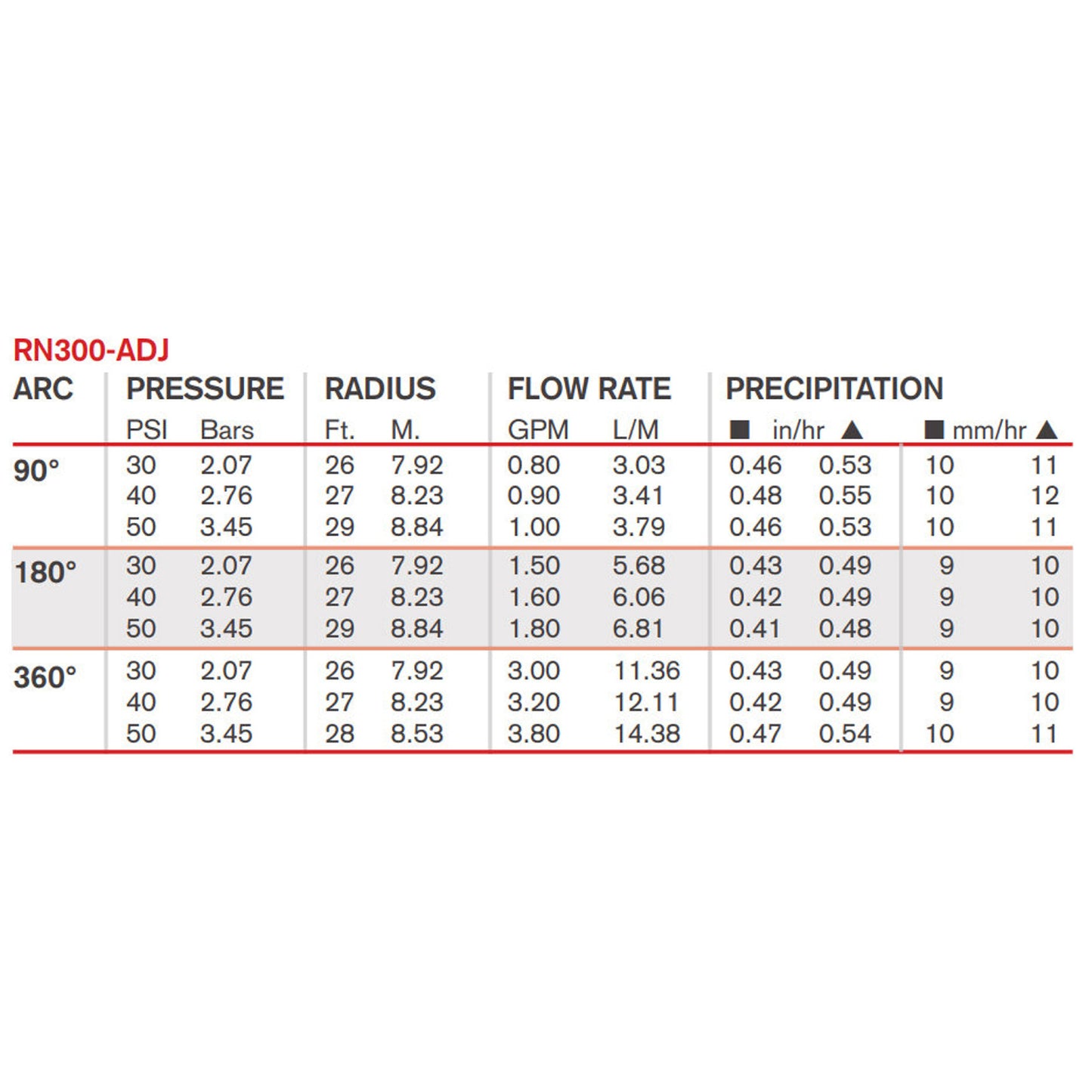 Boquilla giratoria K-Rain para aspersor emergente, series NPS y Pro-S, tipo 300, 80° - 360°, roja