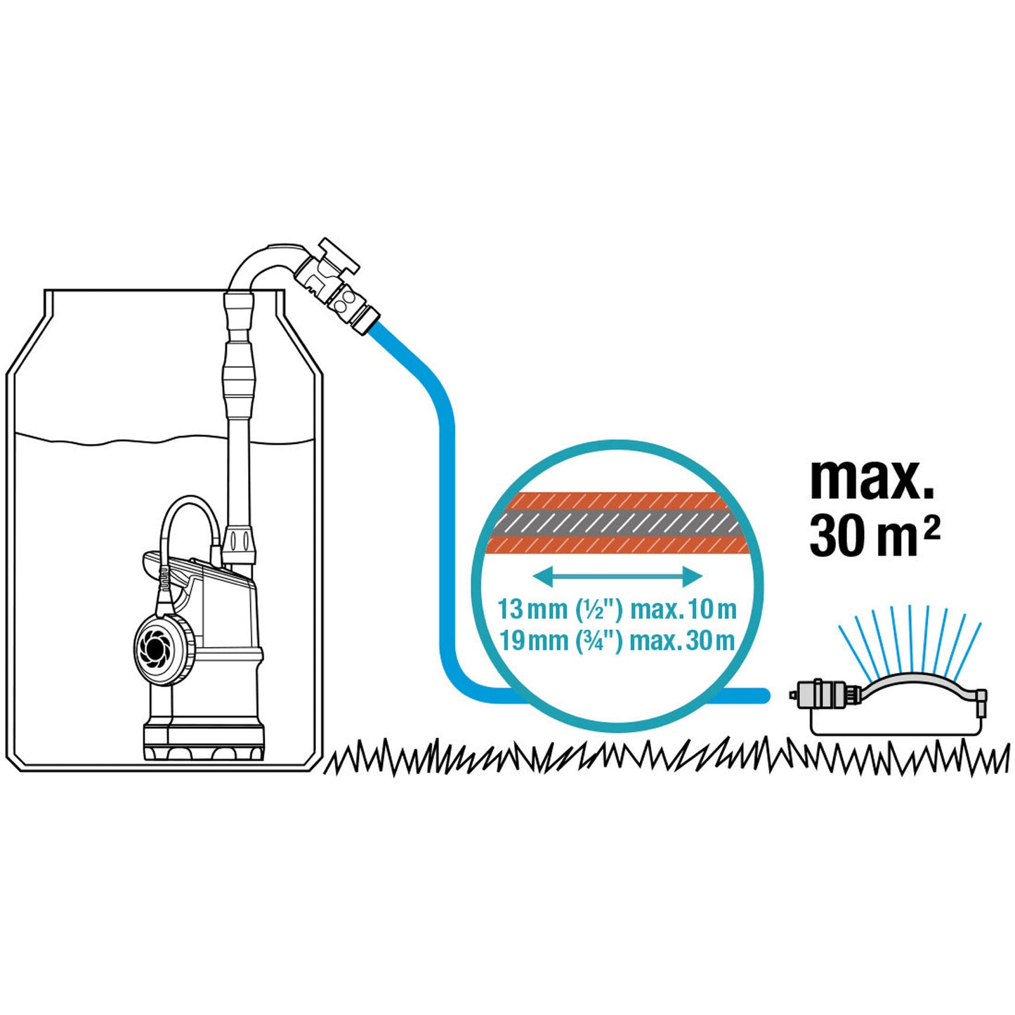 Bomba sumergible para barril de lluvia Gardena para agua limpia, tipo 4000/1, 230 V, 400 W