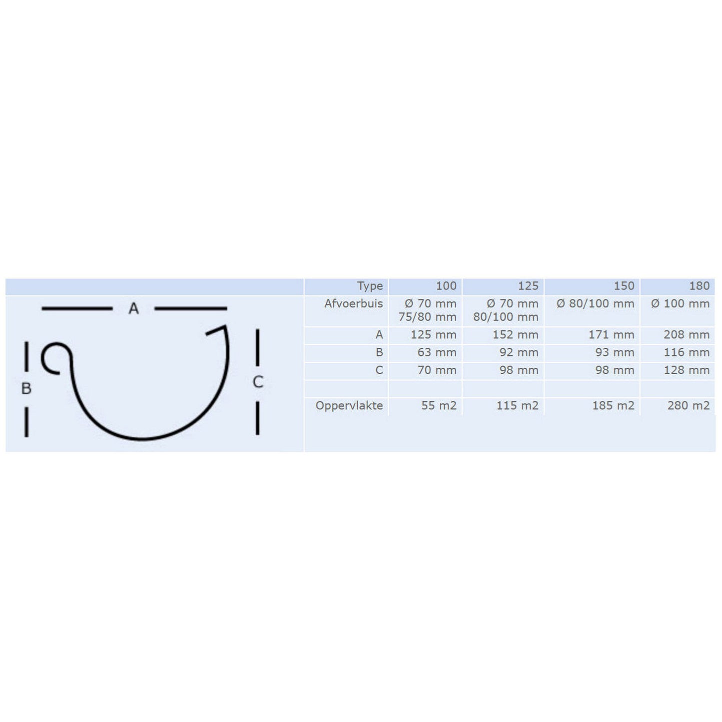 S-lon half round gutter, PVC, grey, 150 mm, l = 4 m